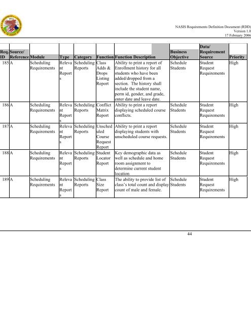 (NASIS) Requirements Definition Document - Bureau of Indian ...