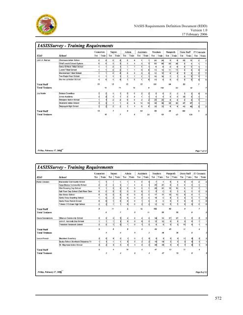 (NASIS) Requirements Definition Document - Bureau of Indian ...