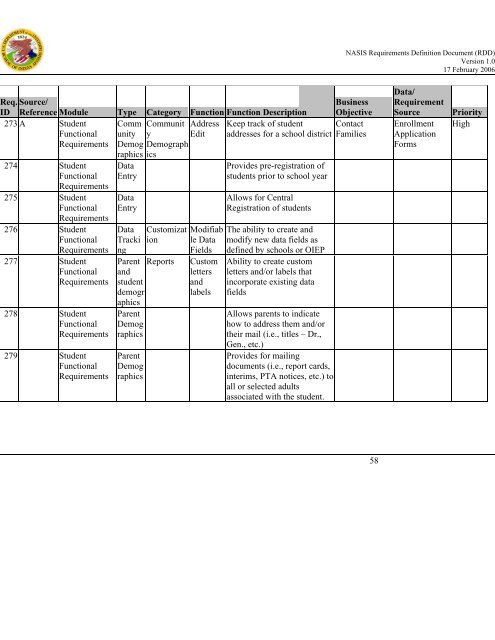 (NASIS) Requirements Definition Document - Bureau of Indian ...