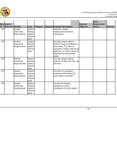 (NASIS) Requirements Definition Document - Bureau of Indian ...