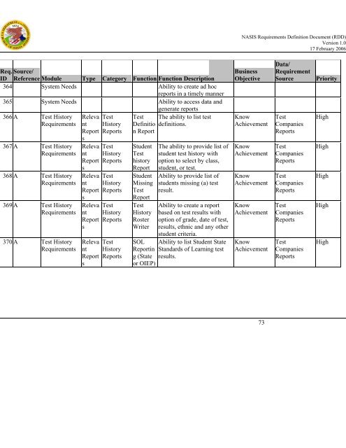 (NASIS) Requirements Definition Document - Bureau of Indian ...