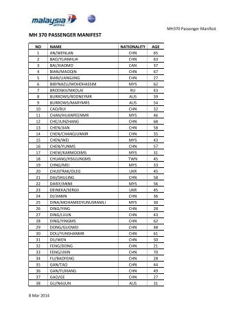 Malaysia Airlines Flight MH 370 Passenger Manifest