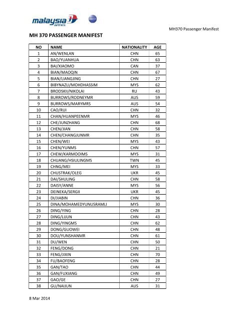 Malaysia Airlines Flight MH 370 Passenger Manifest