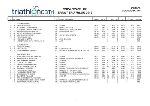 copa brasil de sprint triathlon - 5Ã‚Âª etapa - guaratuba - CBTri