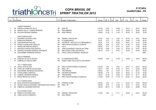 copa brasil de sprint triathlon - 5Ã‚Âª etapa - guaratuba - CBTri