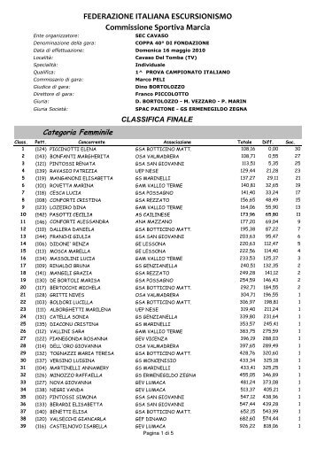 Categoria Femminile - Federazione Italiana Escursionismo
