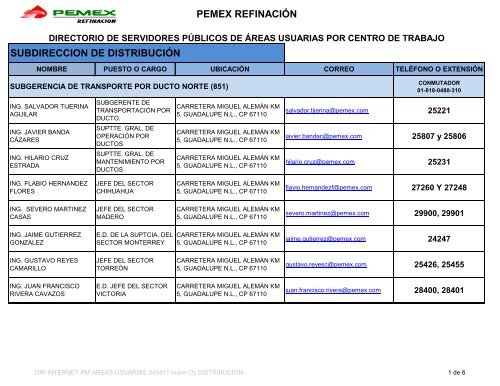 SubdirecciÃ³n de DistribuciÃ³n - REF.PEMEX.com