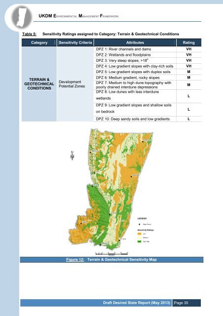 SENSITIVITY ANALYSIS - Department of Agriculture and ...