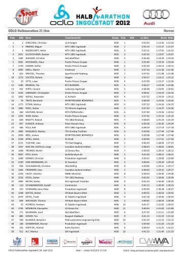 ODLO Halbmarathon 21,1km Herren - Halbmarathon Ingolstadt