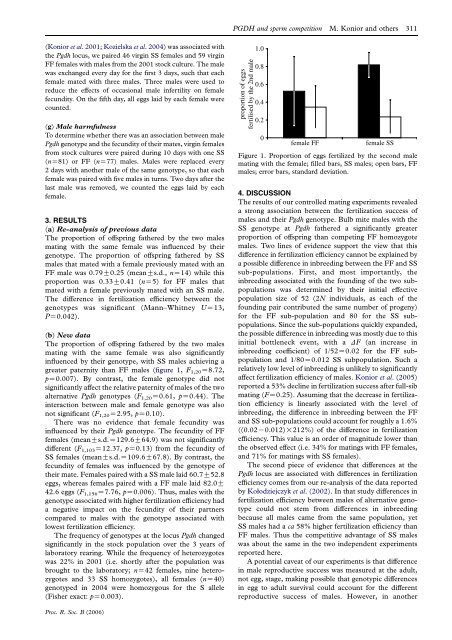 Strong association between a single gene and fertilization efficiency ...