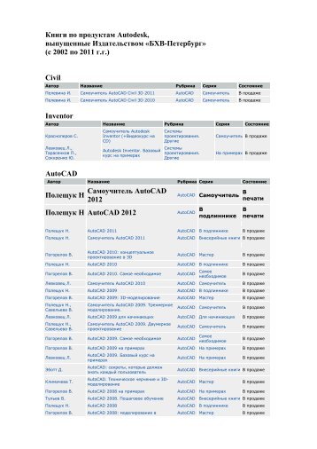 Книги по продуктам Autodesk, выпущенные Издательством «БХВ ...