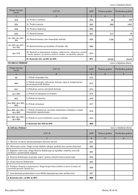 Godisnji izvestaj o poslovanju 2012 (pdf) - NaÅ¡ Stan