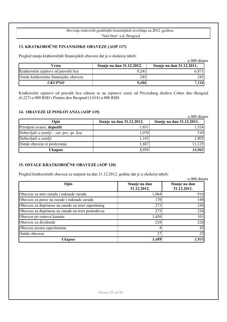 Godisnji izvestaj o poslovanju 2012 (pdf) - NaÅ¡ Stan