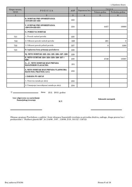 Godisnji izvestaj o poslovanju 2012 (pdf) - NaÅ¡ Stan