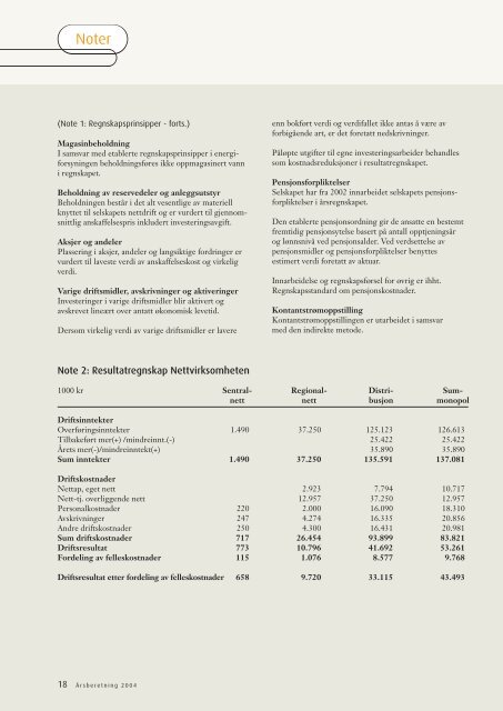 Ãrsberetning 2004 - HÃ¥logaland Kraft