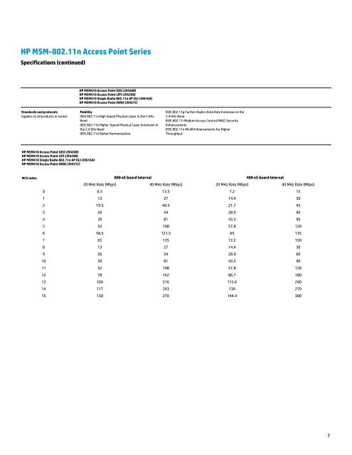 HP MSM-802.11n Access Point Series - HP Networking