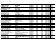 Febrero 2011 - Transparencia