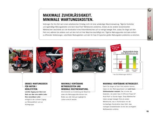 DER AXIAL-FLOW® 130 - Case IH