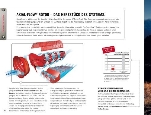 DER AXIAL-FLOW® 130 - Case IH