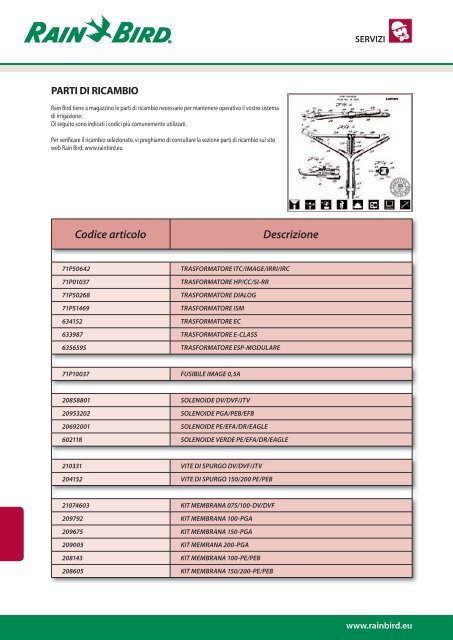 SERVIZI E ASSISTENZA - LIWATEC AG