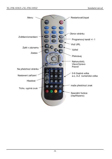 XL-ITB-103EZ XL-ITB-105EZ IP set-top box