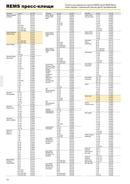 ÐÑÐ¾ÑÑÑÐ° REMS Ð¿ÑÐµÑÑ Ð¸Ð½ÑÑÑÑÐ¼ÐµÐ½Ñ (PDF)