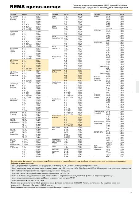 ÐÑÐ¾ÑÑÑÐ° REMS Ð¿ÑÐµÑÑ Ð¸Ð½ÑÑÑÑÐ¼ÐµÐ½Ñ (PDF)