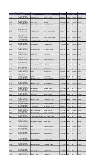 4.District Mansa - Pbnrhm.org