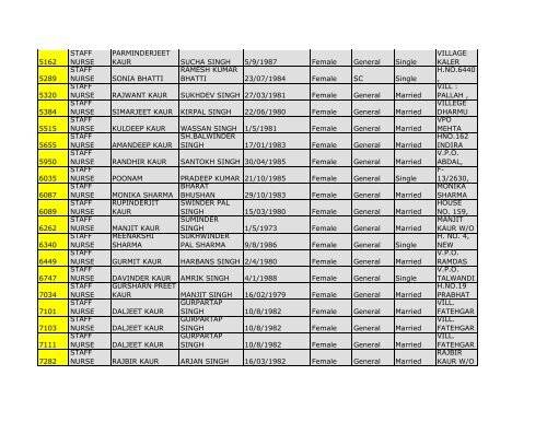 4.District Mansa - Pbnrhm.org