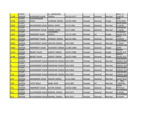 4.District Mansa - Pbnrhm.org