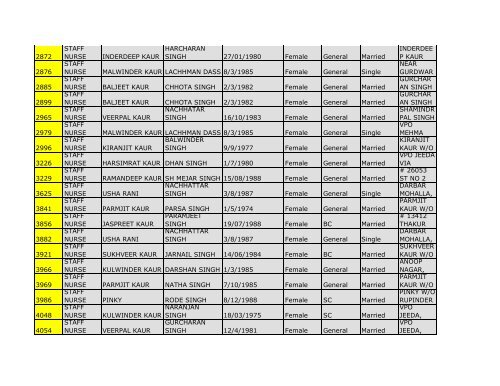 4.District Mansa - Pbnrhm.org