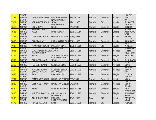 4.District Mansa - Pbnrhm.org