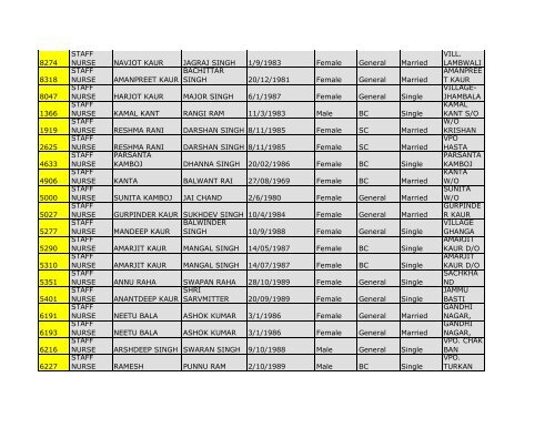 4.District Mansa - Pbnrhm.org