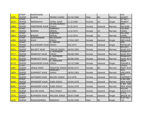 4.District Mansa - Pbnrhm.org