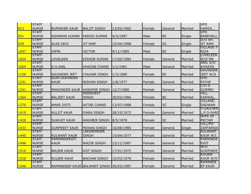 4.District Mansa - Pbnrhm.org