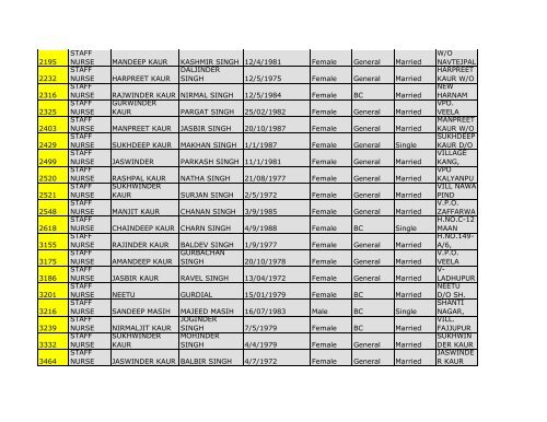 4.District Mansa - Pbnrhm.org