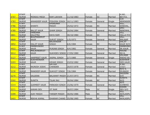 4.District Mansa - Pbnrhm.org