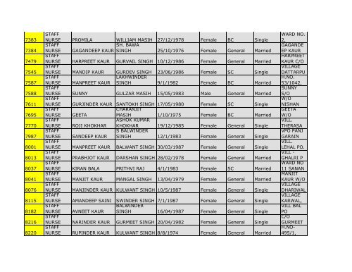 4.District Mansa - Pbnrhm.org