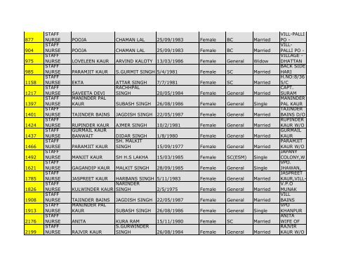 4.District Mansa - Pbnrhm.org