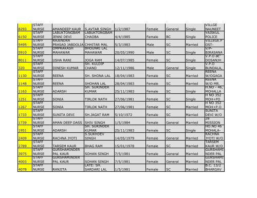 4.District Mansa - Pbnrhm.org