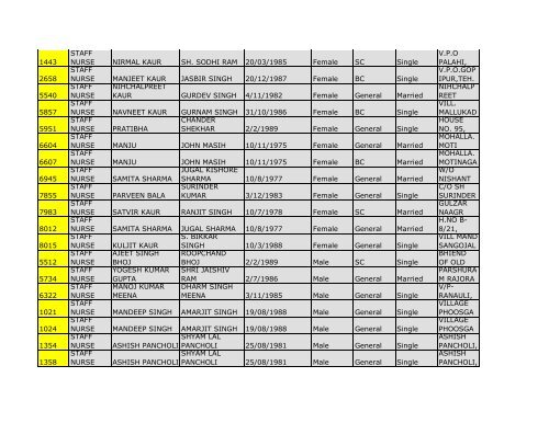 4.District Mansa - Pbnrhm.org