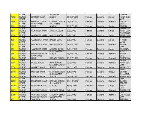 4.District Mansa - Pbnrhm.org