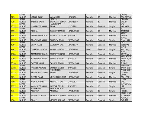 4.District Mansa - Pbnrhm.org