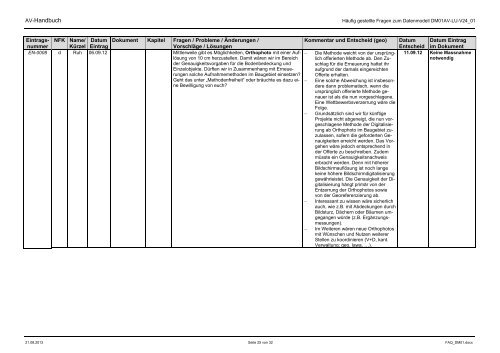 FAQ DM.01-AV-LU-V24-01 - rawi - Kanton Luzern