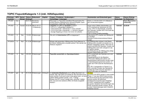 FAQ DM.01-AV-LU-V24-01 - rawi - Kanton Luzern