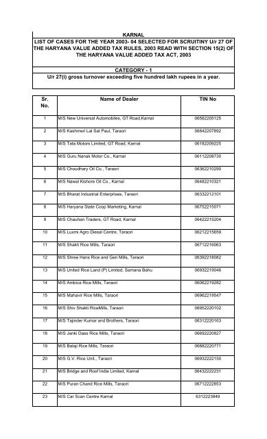 Sr. No. Name of Dealer TIN No KARNAL LIST OF ... - Haryanatax.com