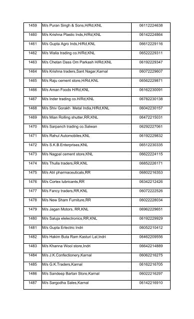 Sr. No. Name of Dealer TIN No KARNAL LIST OF ... - Haryanatax.com