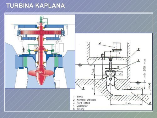 turbiny wodne - porÃ³wnanie