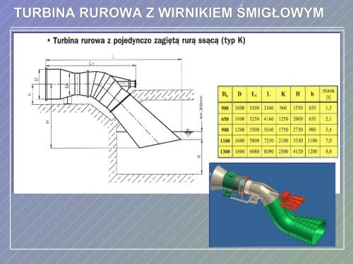 turbiny wodne - porÃ³wnanie