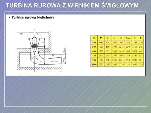 turbiny wodne - porÃ³wnanie